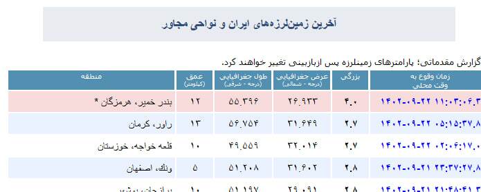 زمینلرزه ۴ ریشتری هرمزگان را لرزاند زمینلرزه ۴ ریشتری هرمزگان را لرزاند