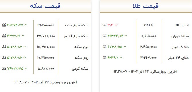 قیمت سکه و طلا در ۲۲ آذر