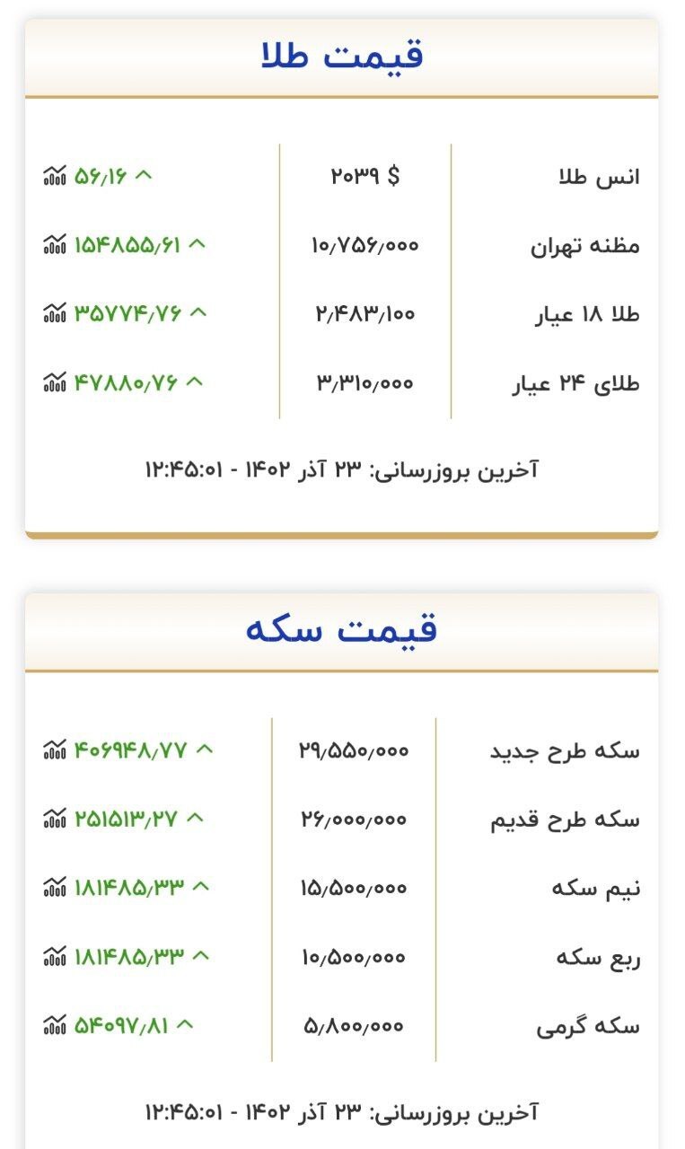 قیمت سکه و طلا در ۲۳ آذر