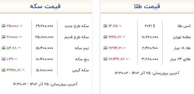 قیمت سکه و طلا در ۲۵ آذر