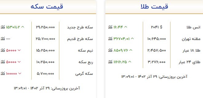 قیمت سکه و طلا در ۲۹ آذر