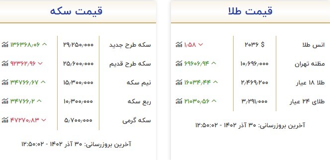 قیمت سکه و طلا در ۳۰ آذر
