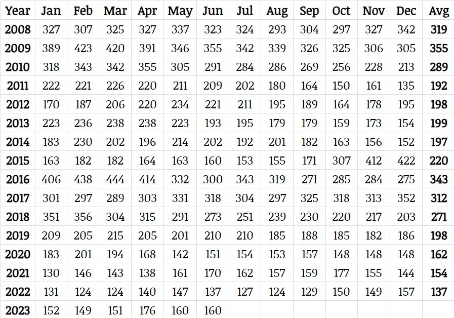 پیگرد قضایی کودکان فلسطینی در دادگاه‌های نظامی رژیم صهیونیستی؛ یک نگرانی حقوق بشری جدی