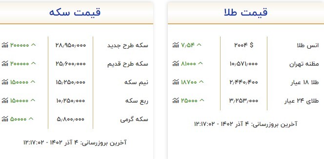 قیمت سکه و طلا در ۴ آذر