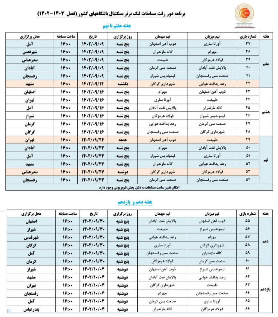 برنامه هفته هفتم تا یازدهم لیگ برتر بسکتبال اعلام شد