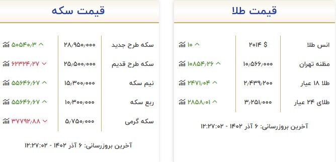 قیمت سکه و طلا در ۶ آذر