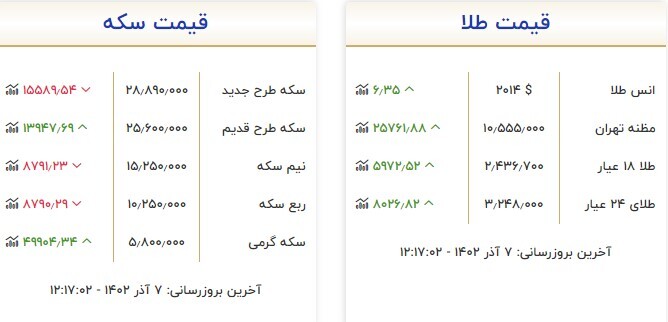 قیمت سکه و طلا در ۷ آذر