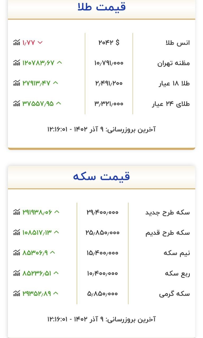 قیمت سکه و طلا در ۹ آذر قیمت سکه و طلا در ۹ آذر