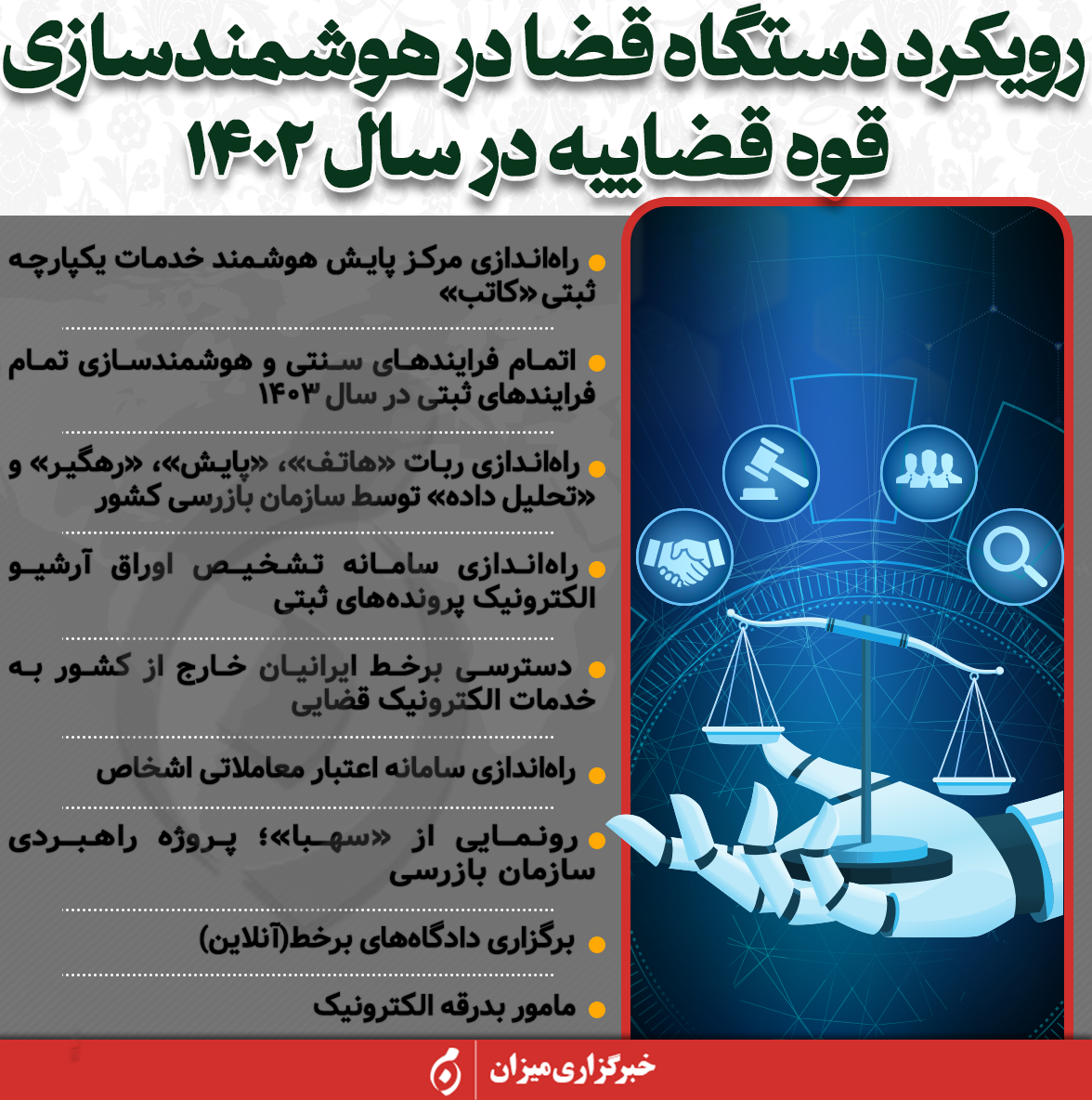 اینفوگرافیک | رویکرد دستگاه قضا در هوشمندسازی قوه قضاییه در سال ۱۴۰۲