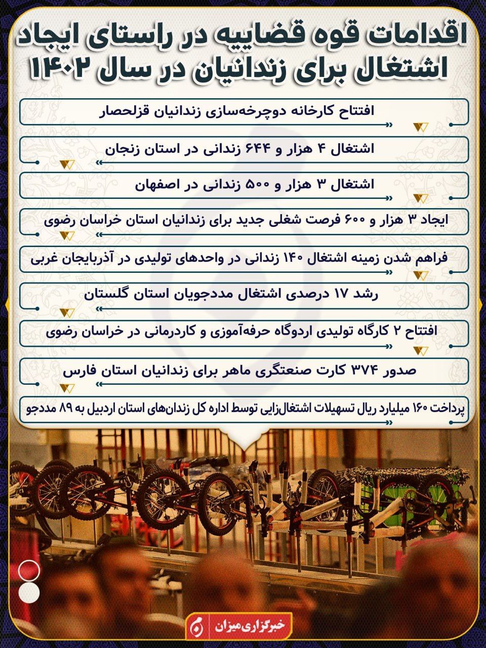 اینفوگرافیک | اقدامات قوه قضاییه در راستای ایجاد اشتغال برای زندانیان در سال ۱۴۰۲