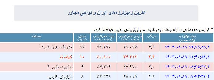 وقوع زمین‌لرزه ۴.۹ ریشتری در خوزستان