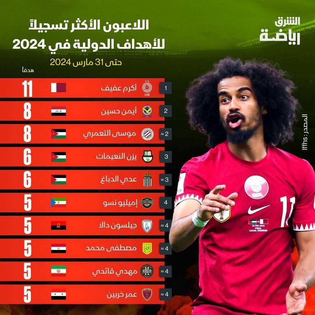 مهدی قایدی در جمع بهترین گلزنان ملی جهان در سال ۲۰۲۴ + تصویر