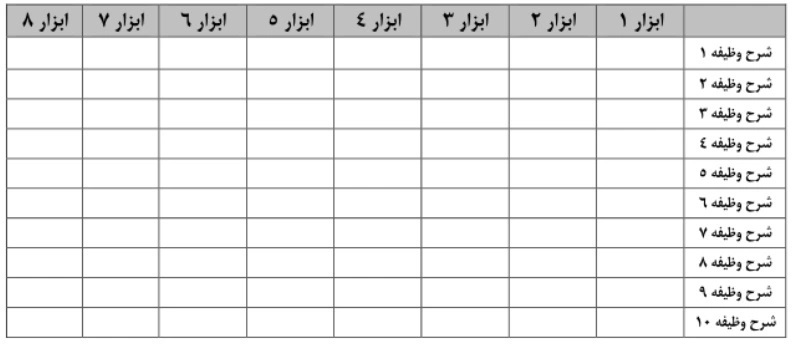 دستورالعمل ارزیابی صلاحیت حرفهای کارکنان نظام اداری دستورالعمل ارزیابی صلاحیت حرفهای کارکنان نظام اداری