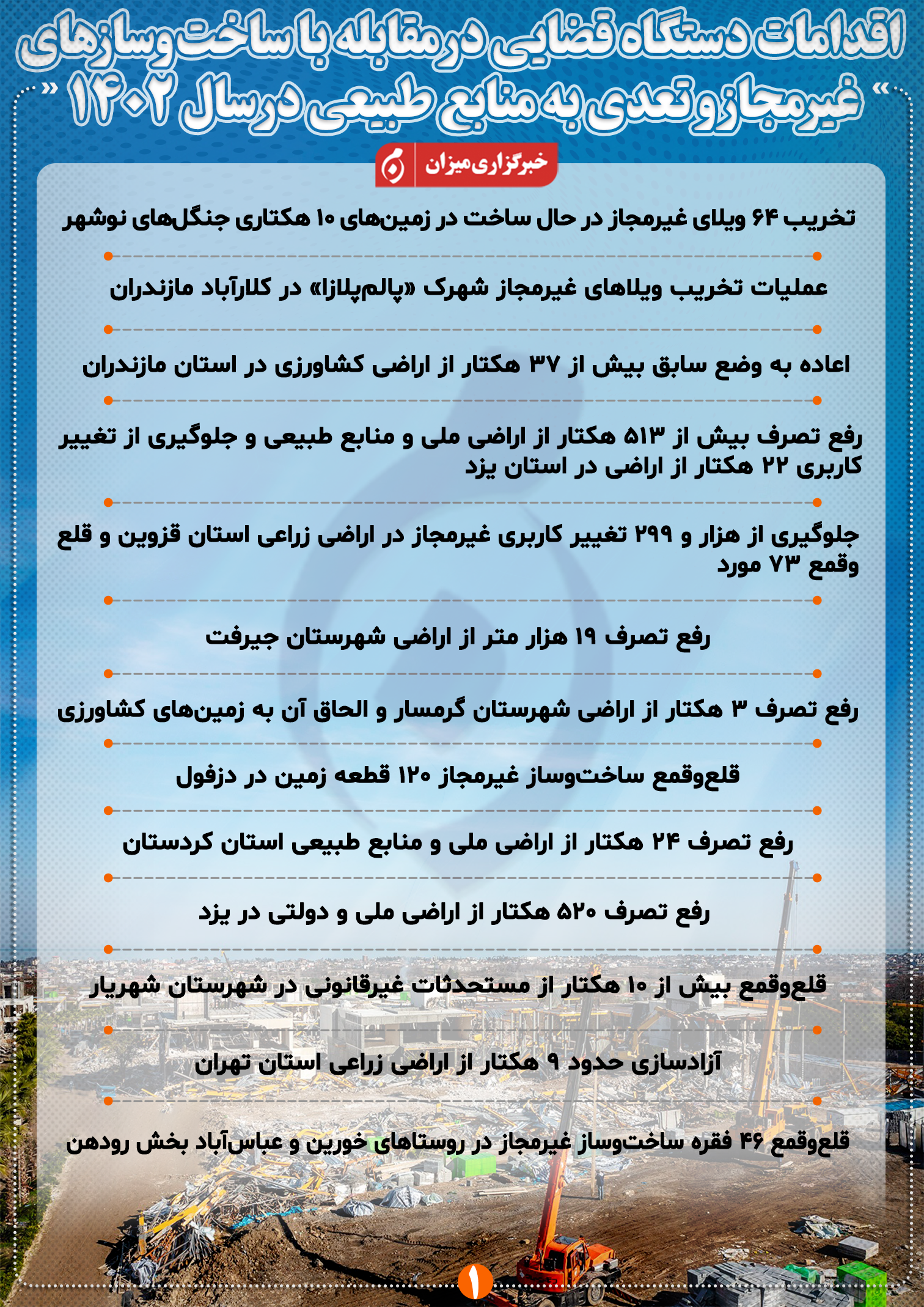 اینفوگرافیک | اقدامات دستگاه قضایی در مقابله با ساخت‌وساز‌های غیرمجاز و تعدی به منابع طبیعی در سال ۱۴۰۲