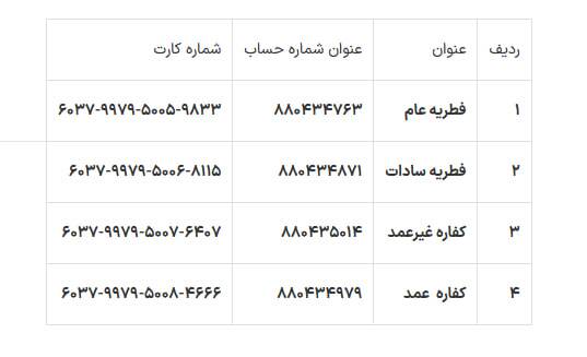 اعلام روش‌های پرداخت زکات فطره از سوی کمیته امداد
