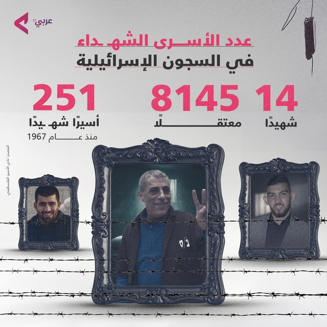 خودداری رژیم صهیونیستی از تحویل پیکر شهدای فلسطینی