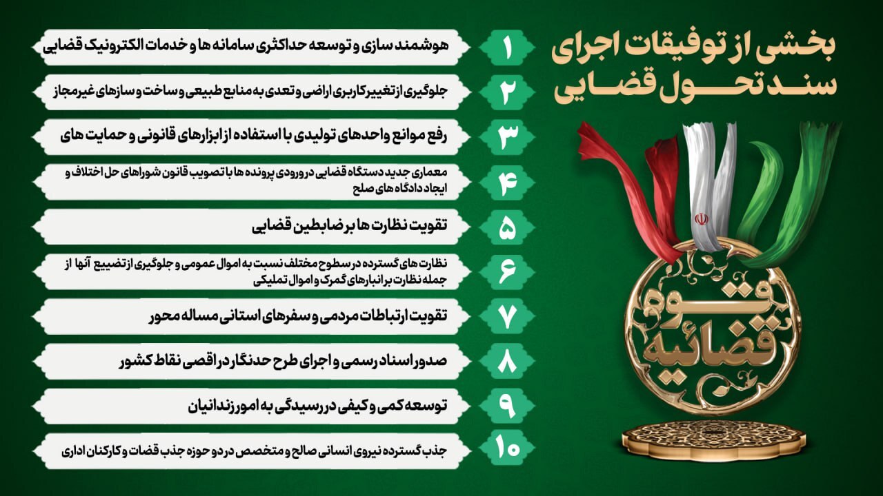 سند جدید تحول و تعالی قوه قضاییه که در تاریخ ۶ فروردین ماه ۱۴۰۳ به تصویب رئیس قوه قضاییه رسیده است، ابلاغ شد