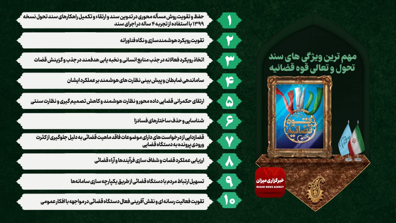 اینفوگرافیک | مهم‌ترین ویژگی‌های سند تحول و تعالی قوه قضاییه