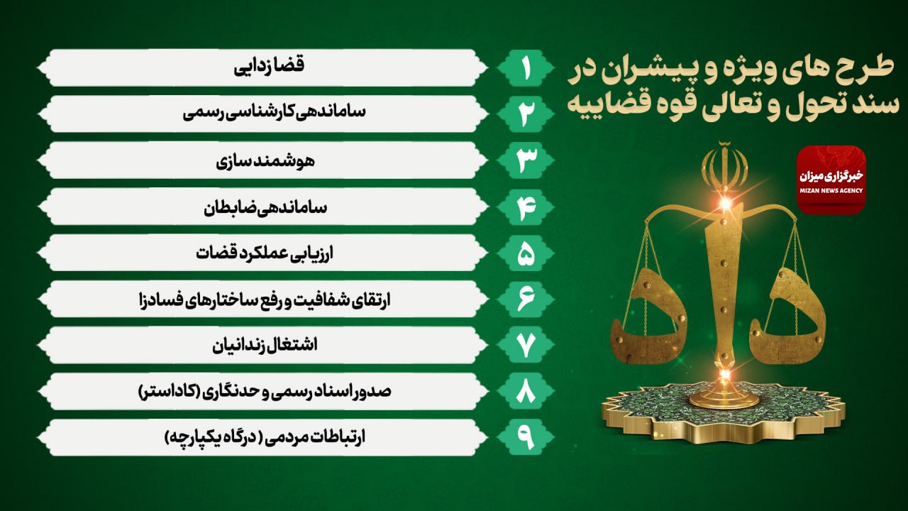 اینفوگرافیک | طرح‌های ویژه و پیشران در سند تحول و تعالی قوه قضاییه