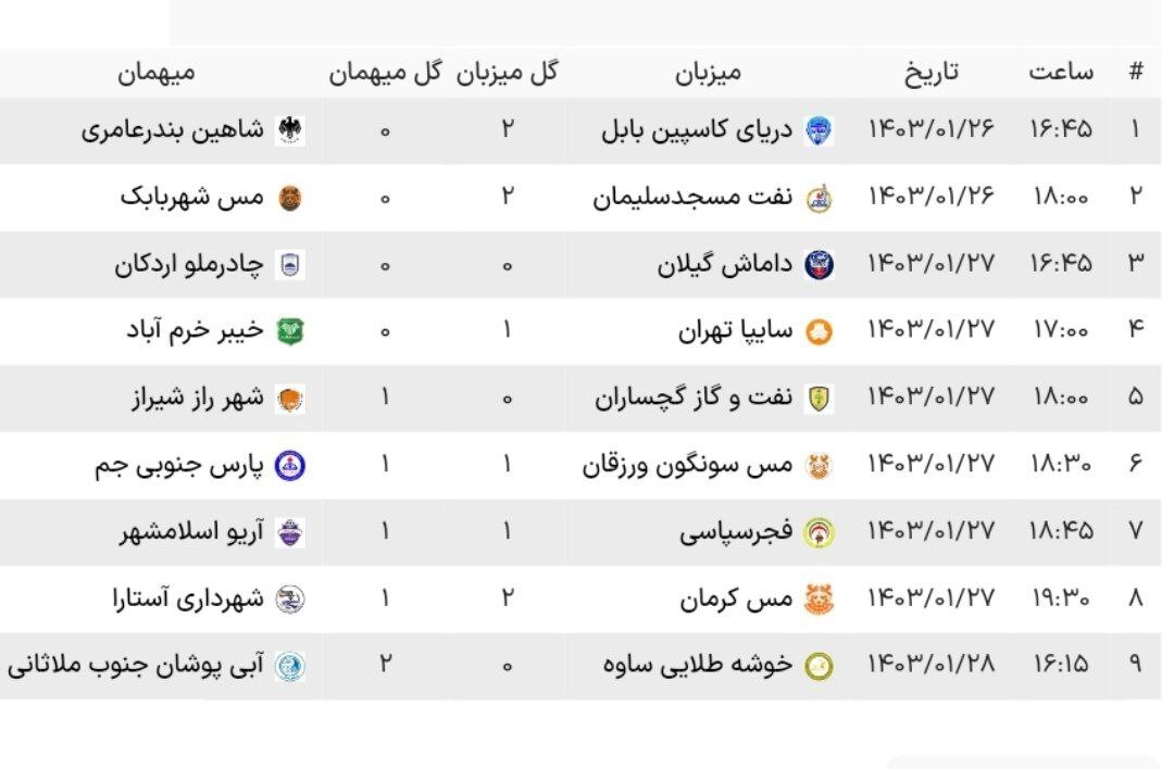 لیگ دسته اول فوتبال| پیروزی استقلال ملاثانی خوشه طلایی لیگ دسته اول فوتبال| پیروزی استقلال ملاثانی خوشه طلایی