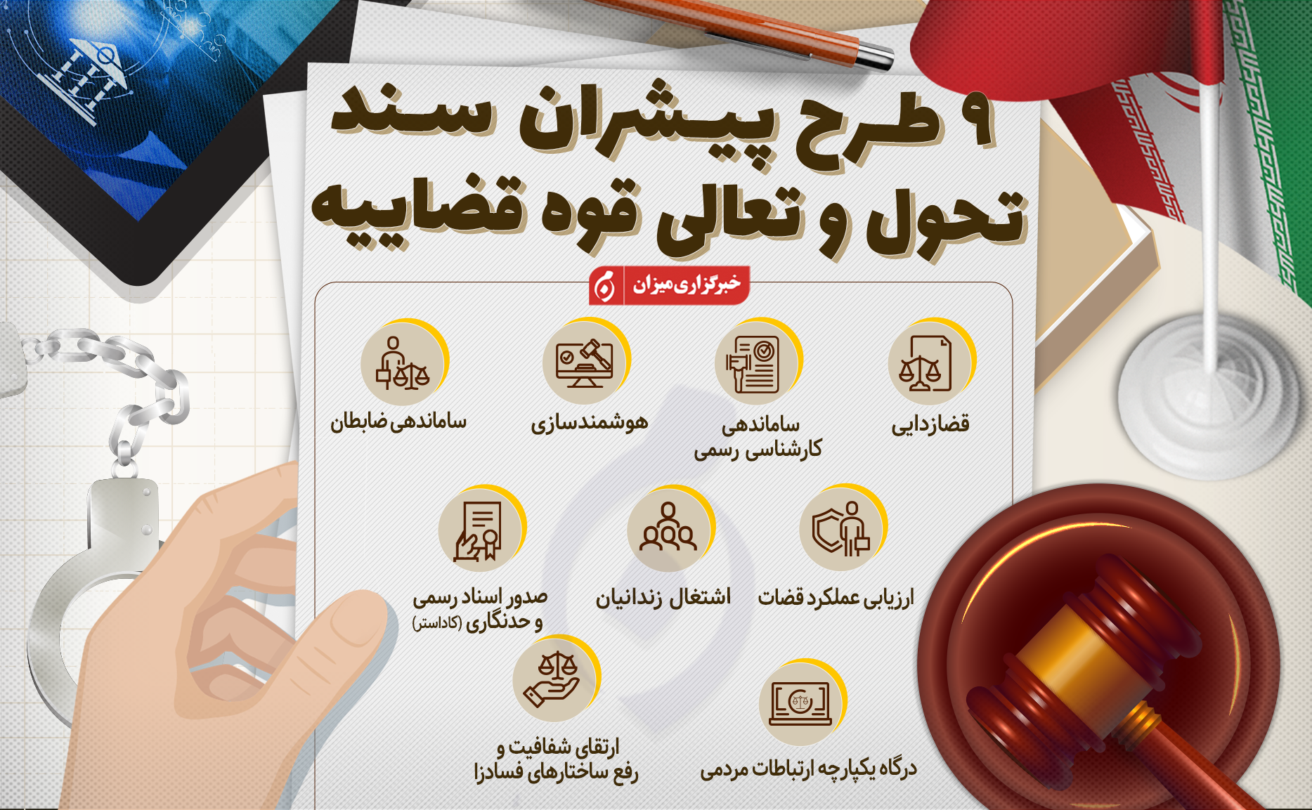اینفوگرافیک |  ۱۰ طرح پیشران سند تحول و تعالی قوه قضاییه