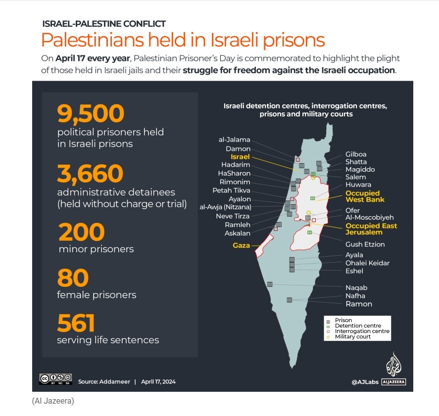 وضعیت اسرای فلسطینی در زندان‌های رژیم صهیونیستی؛ نقض بارز حقوق بشر