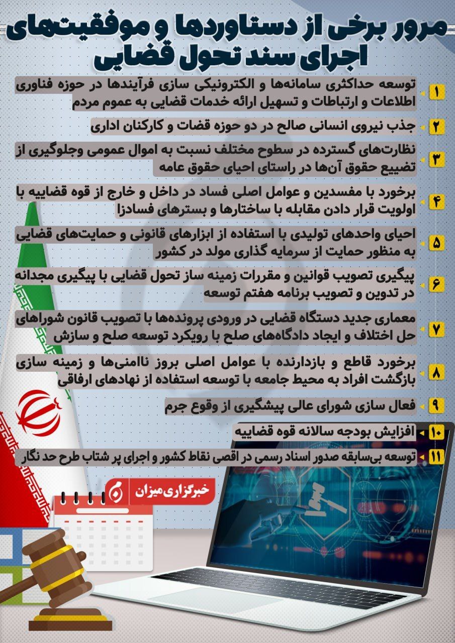 مرور برخی از دستاورد‌ها و موفقیت‌های اجرای سند تحول قضایی