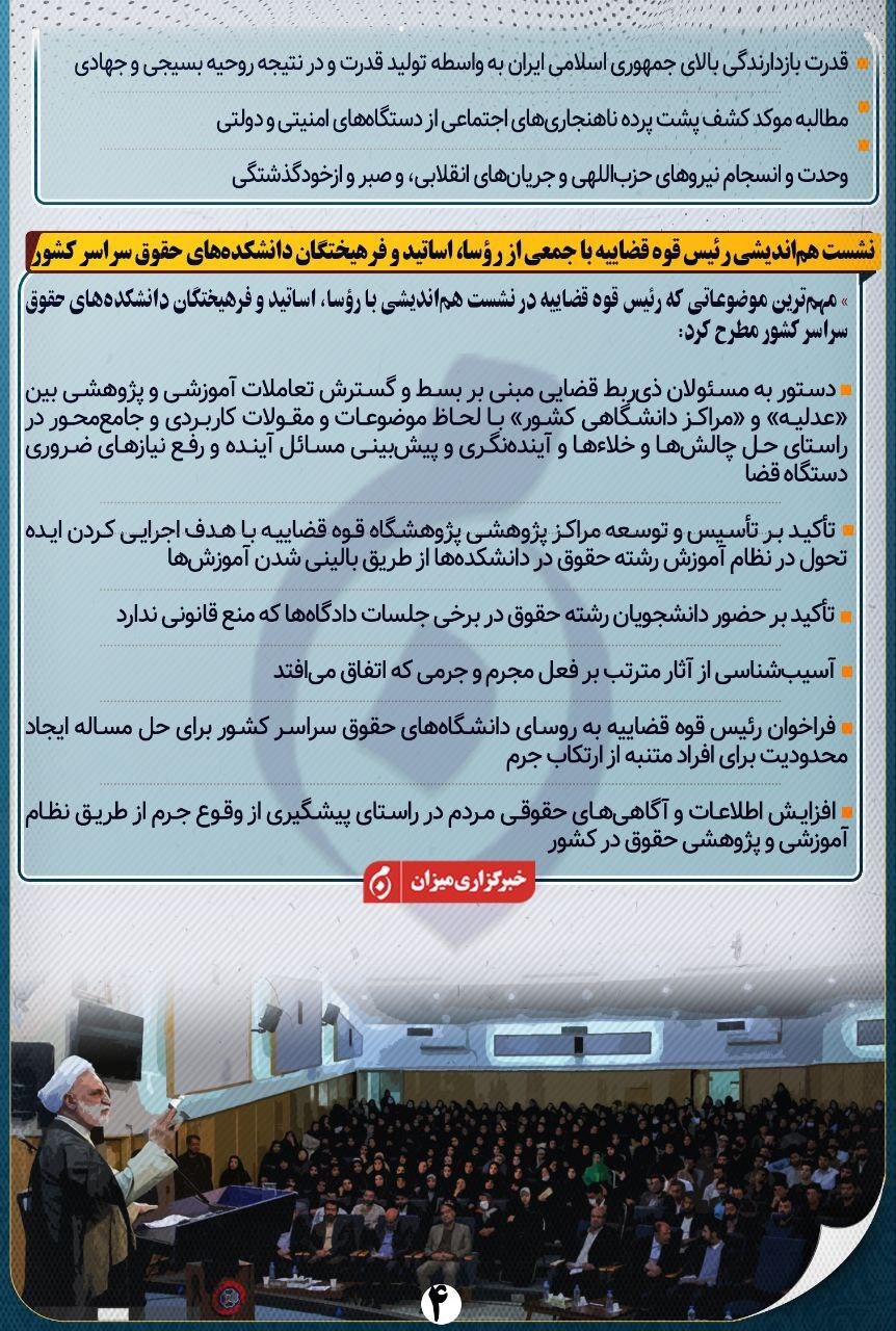 اینفوگرافیک | حضور رئیس قوه قضاییه در ۵ دانشگاه و ۲ جمع فرهیختگان دانشگاهی کشور در سال ۱۴۰۲