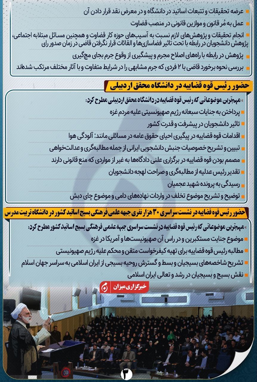 اینفوگرافیک | حضور رئیس قوه قضاییه در ۵ دانشگاه و ۲ جمع فرهیختگان دانشگاهی کشور در سال ۱۴۰۲