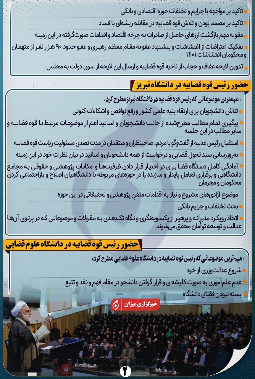 اینفوگرافیک | حضور رئیس قوه قضاییه در ۵ دانشگاه و ۲ جمع فرهیختگان دانشگاهی کشور در سال ۱۴۰۲