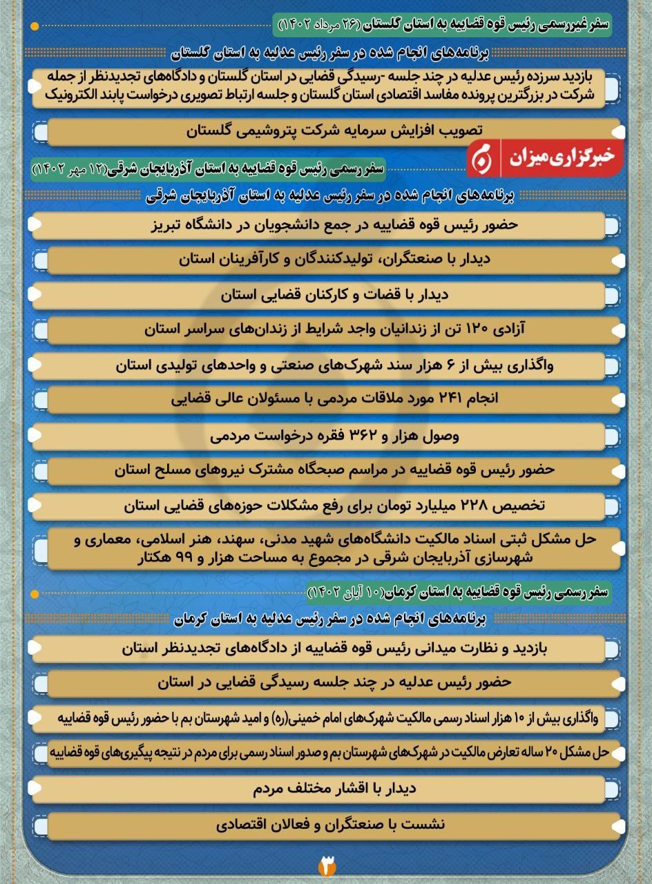 اینفوگرافیک | سفرهای استانی رئیس قوه قضاییه در سال ۱۴۰۲