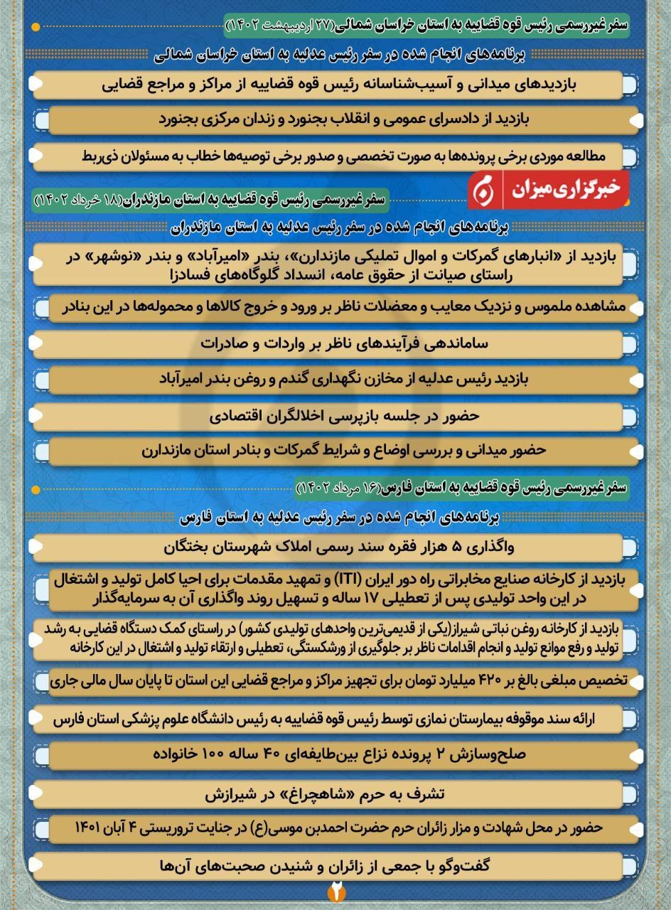 اینفوگرافیک | سفرهای استانی رئیس قوه قضاییه در سال ۱۴۰۲