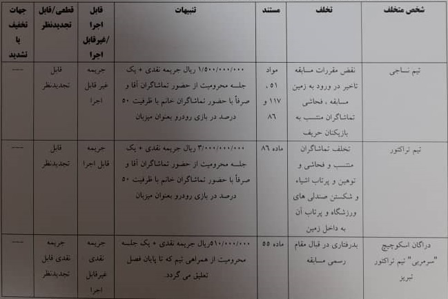 اعلام رای انضباطی بازی نساجی و تراکتور