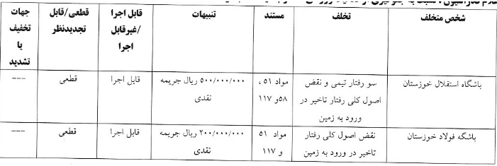استقلال و ۳ تیم لیگ برتر فوتبال از سوی کمیته انضباطی جریمه شدند