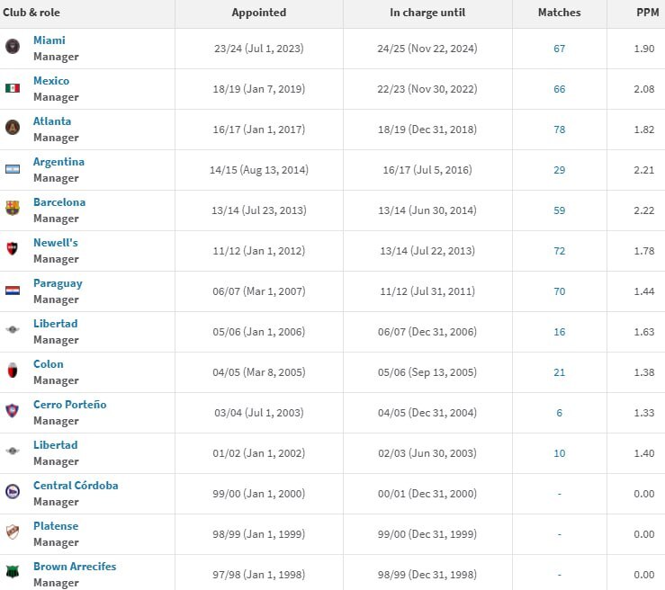 تمام گزینه‌های خارجی نیمکت پرسپولیس/ مربیانی از اسپانیا، فرانسه و آرژانتین