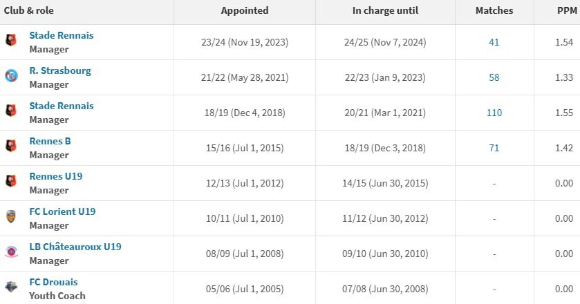 تمام گزینه‌های خارجی نیمکت پرسپولیس/ مربیانی از اسپانیا، فرانسه و آرژانتین