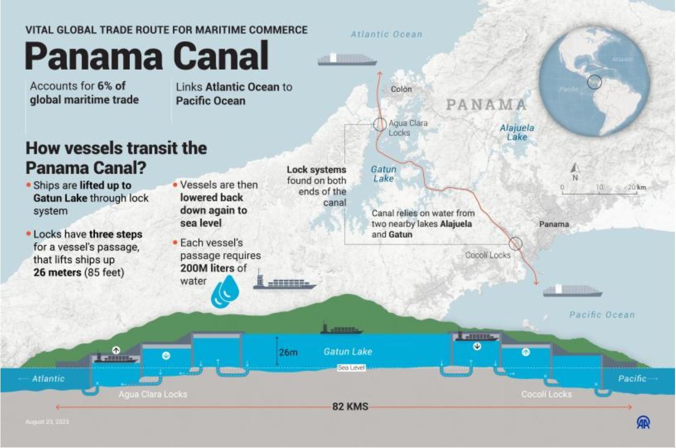 پشت پرده طرح‌های ترامپ درباره کانال پاناما و گرینلند