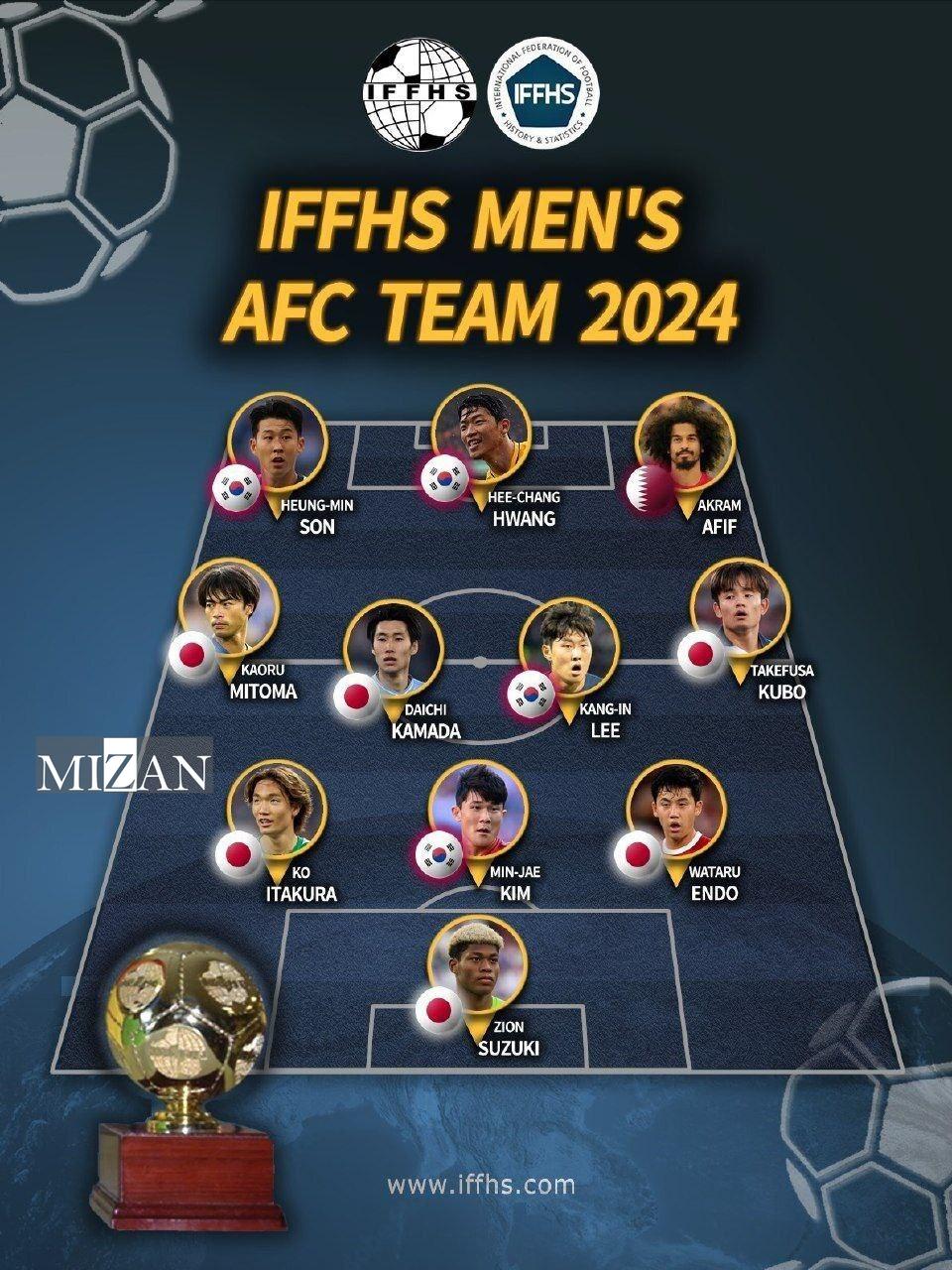 غیبت عجیب بازیکنان ایرانی در ترکیب منتخب سال ۲۰۲۴ آسیا + عکس غیبت عجیب بازیکنان ایرانی در ترکیب منتخب سال ۲۰۲۴ آسیا + عکس