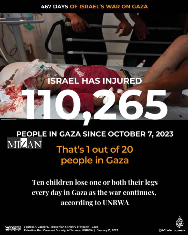 تلفات انسانی جنگ رژیم صهیونیستی علیه غزه تلفات انسانی جنگ رژیم صهیونیستی علیه غزه