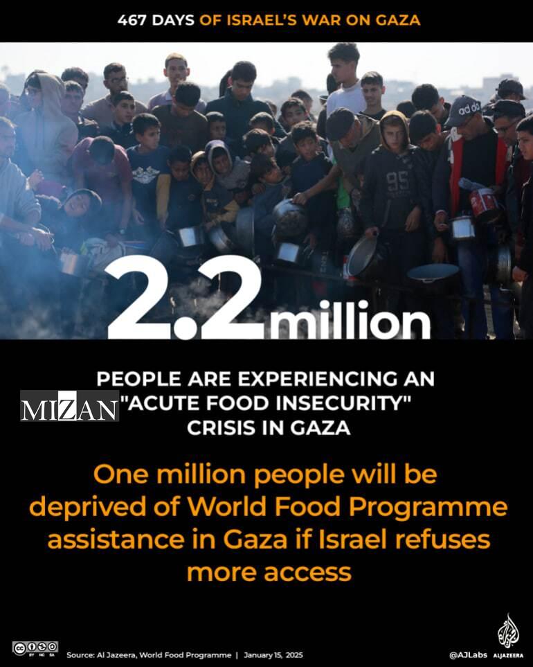 تلفات انسانی جنگ رژیم صهیونیستی علیه غزه تلفات انسانی جنگ رژیم صهیونیستی علیه غزه