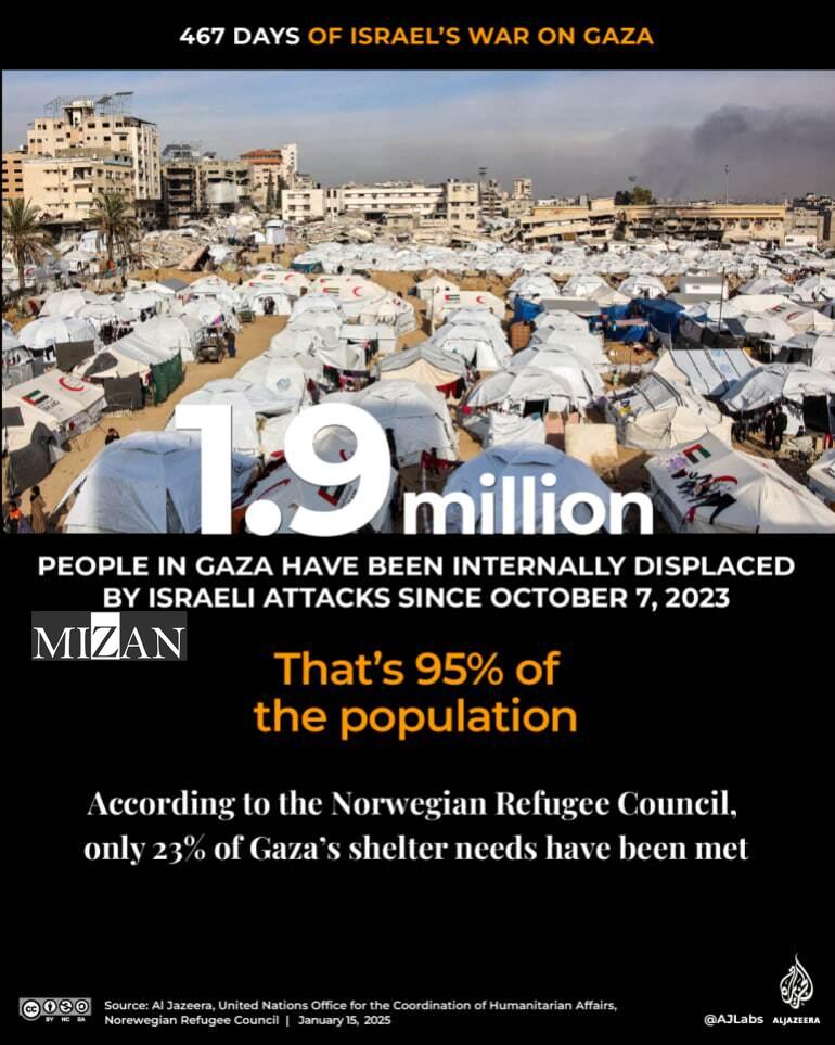 تلفات انسانی جنگ رژیم صهیونیستی علیه غزه تلفات انسانی جنگ رژیم صهیونیستی علیه غزه