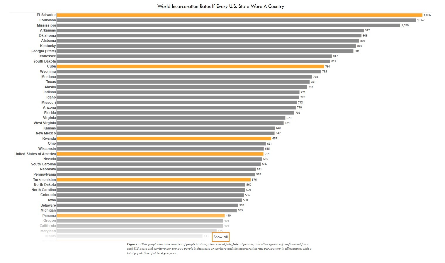 نگاهی به وضعیت زندان‌های آمریکا در ۲۰۲۴؛ چشم‌انداز تیره بحران برای بزرگ‌ترین زندانبان جهان