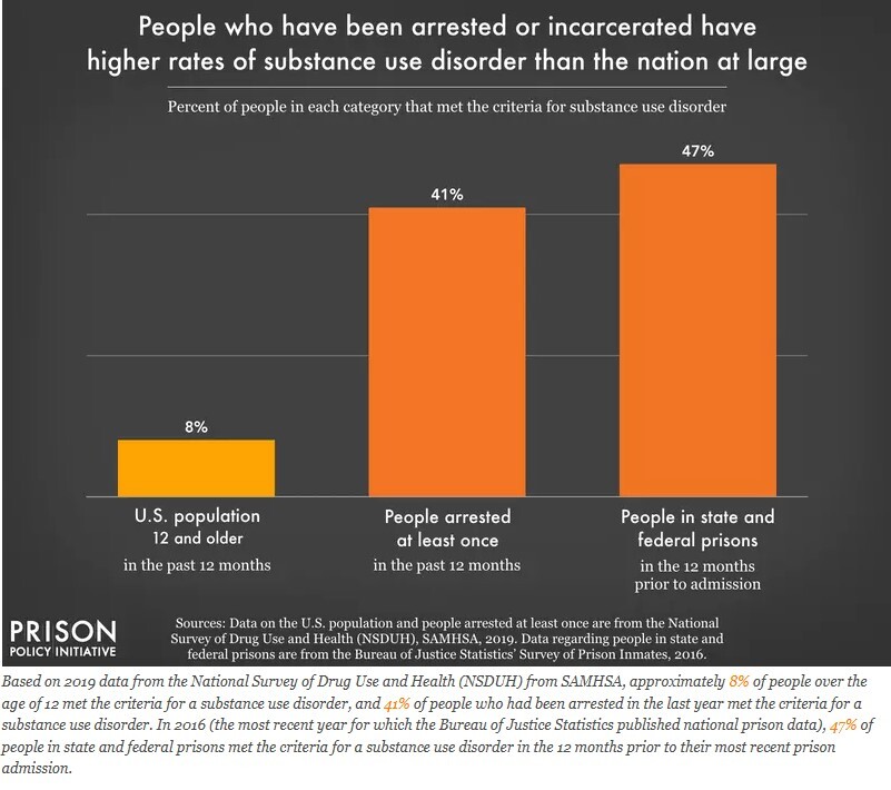 نگاهی به وضعیت زندان‌های آمریکا در ۲۰۲۴؛ چشم‌انداز تیره بحران برای بزرگ‌ترین زندانبان جهان