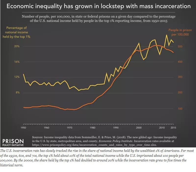 نگاهی به وضعیت زندان‌های آمریکا در ۲۰۲۴؛ چشم‌انداز تیره بحران برای بزرگ‌ترین زندانبان جهان