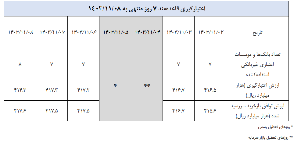 گزارش عملیات اجرایی سیاست پولی