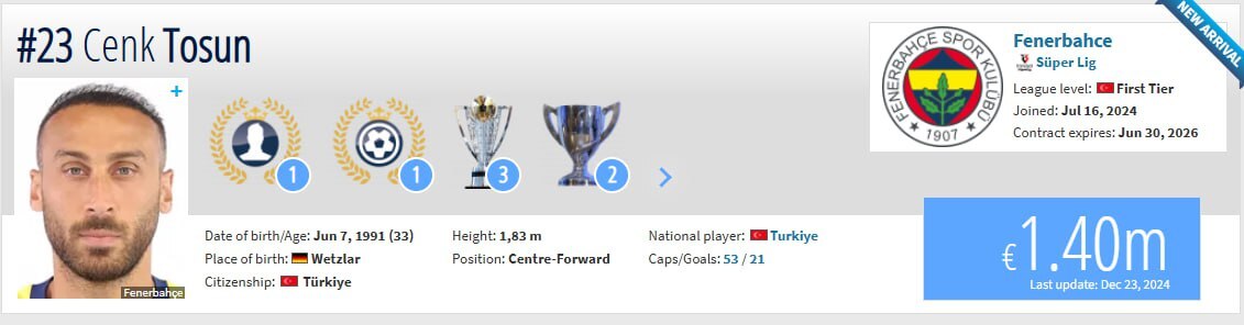 جذب احتمالی مهاجم بیکیفیت با همکاری مشترک درویش و کارتال! جذب احتمالی مهاجم بیکیفیت با همکاری مشترک درویش و کارتال!