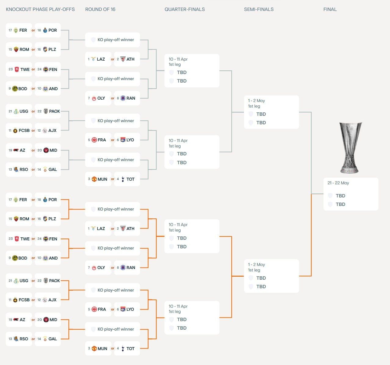 لیگ اروپا| صعود ۸ تیم به دور حذفی/ پورتو و رُم راهی پی‌آف شدند