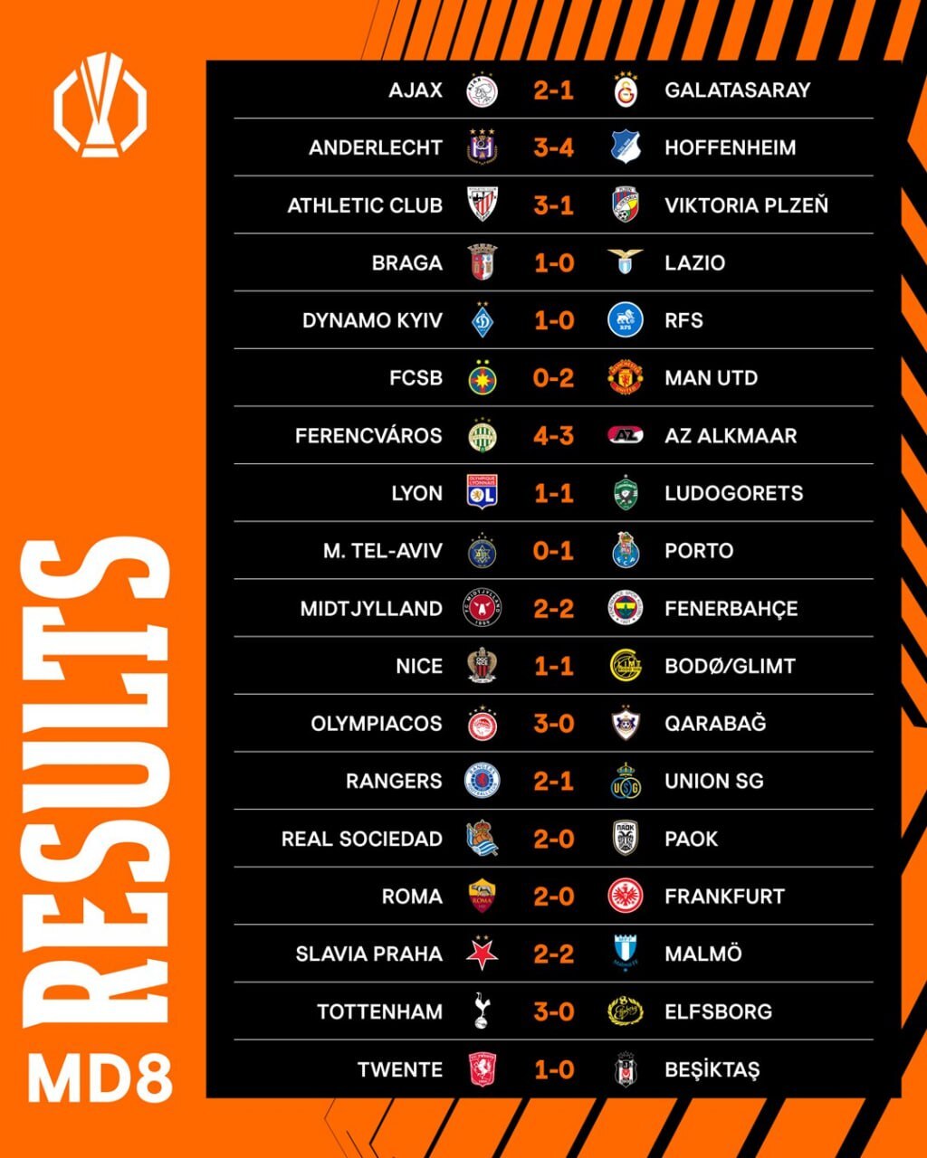 لیگ اروپا| صعود ۸ تیم به دور حذفی/ پورتو و رُم راهی پی‌آف شدند