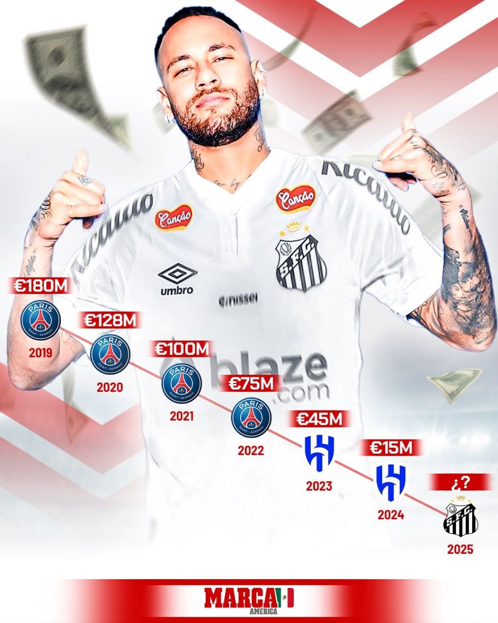 سیر نزولی ارزش نیمار در ترانسفر مارکت/ افول ستاره برزیلی در رویای جام جهانی