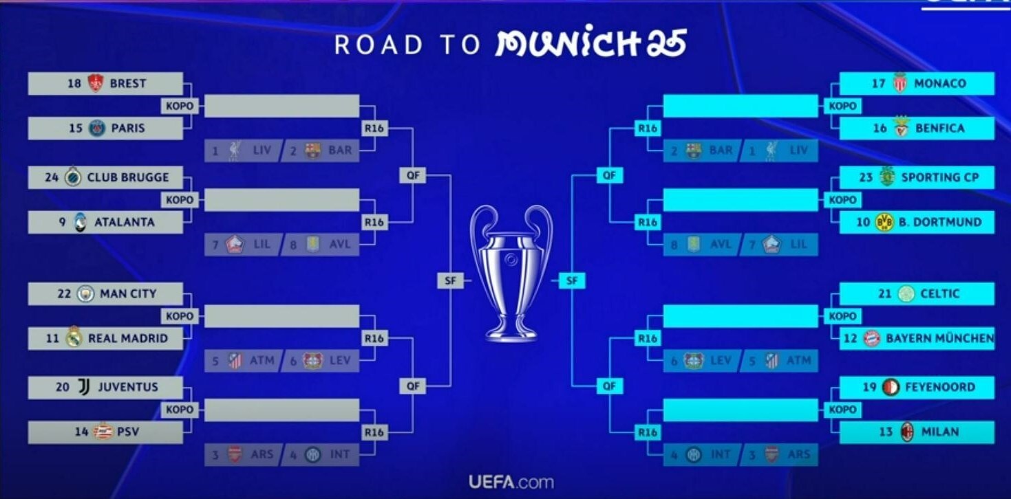 قرعه‌کشی لیگ قهرمانان اروپا| رویارویی نفس‌گیر رئال و سیتی در پلی‌آف +جدول